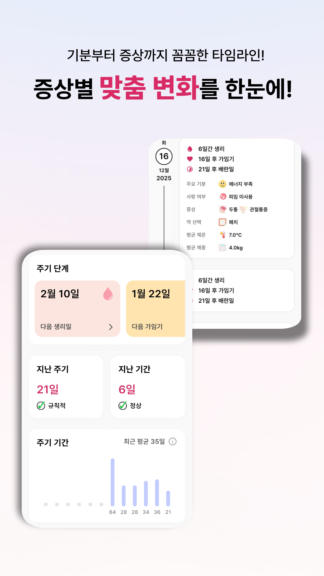 주기 단계, 통계와 증상 타임라인을 담은 CUO 대표 이미지