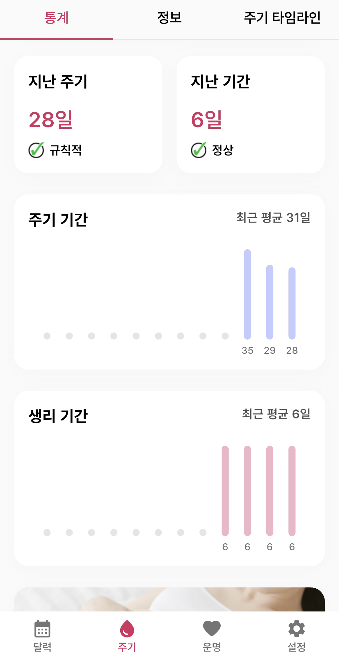 지난 주기와 생리 기간, 최근 평균을 그래프로 보여주는 통계 화면